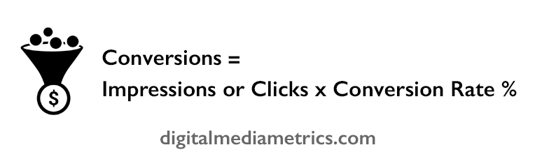 ad-conversion-formula-equation