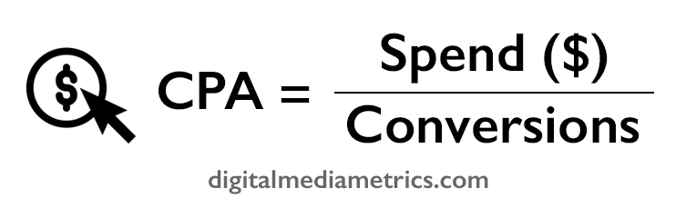 CPA-formula-equation-cost-per-acquisition