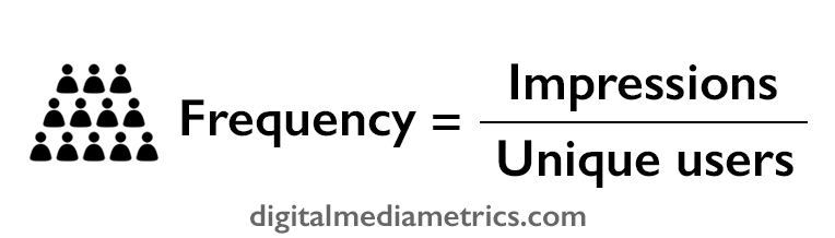 average-frequency-formula-equation